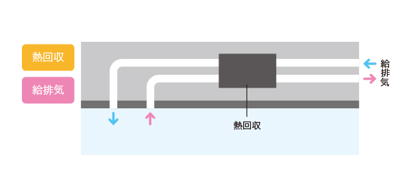 換気装置稼働によるマイクロ飛沫対策